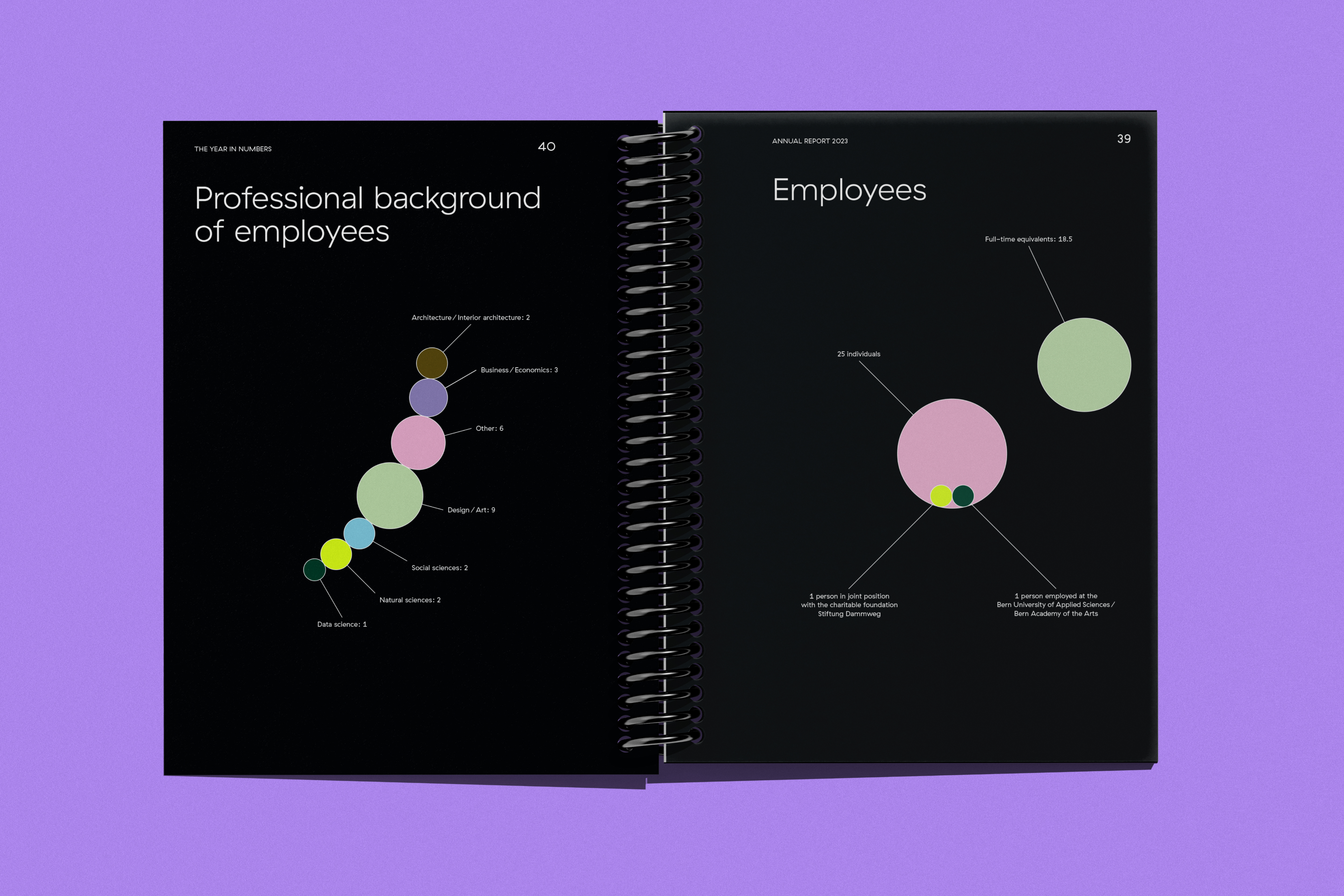 SCDH Branding Identity